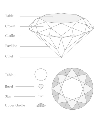 diamond cut