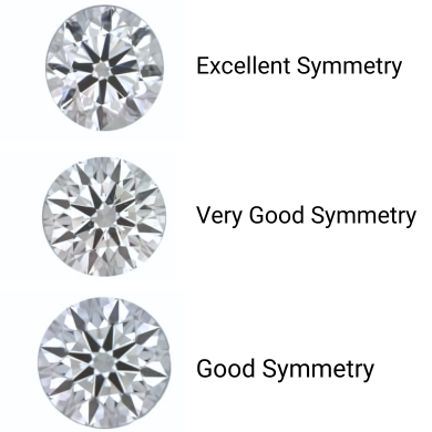 Symmetry